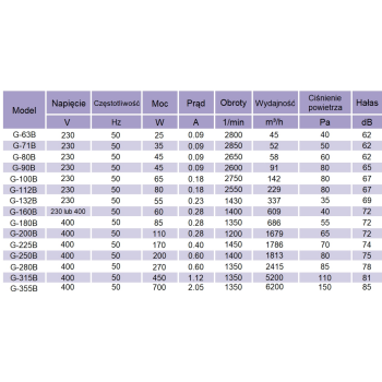 Obce chłodzenie G-71B1 230V